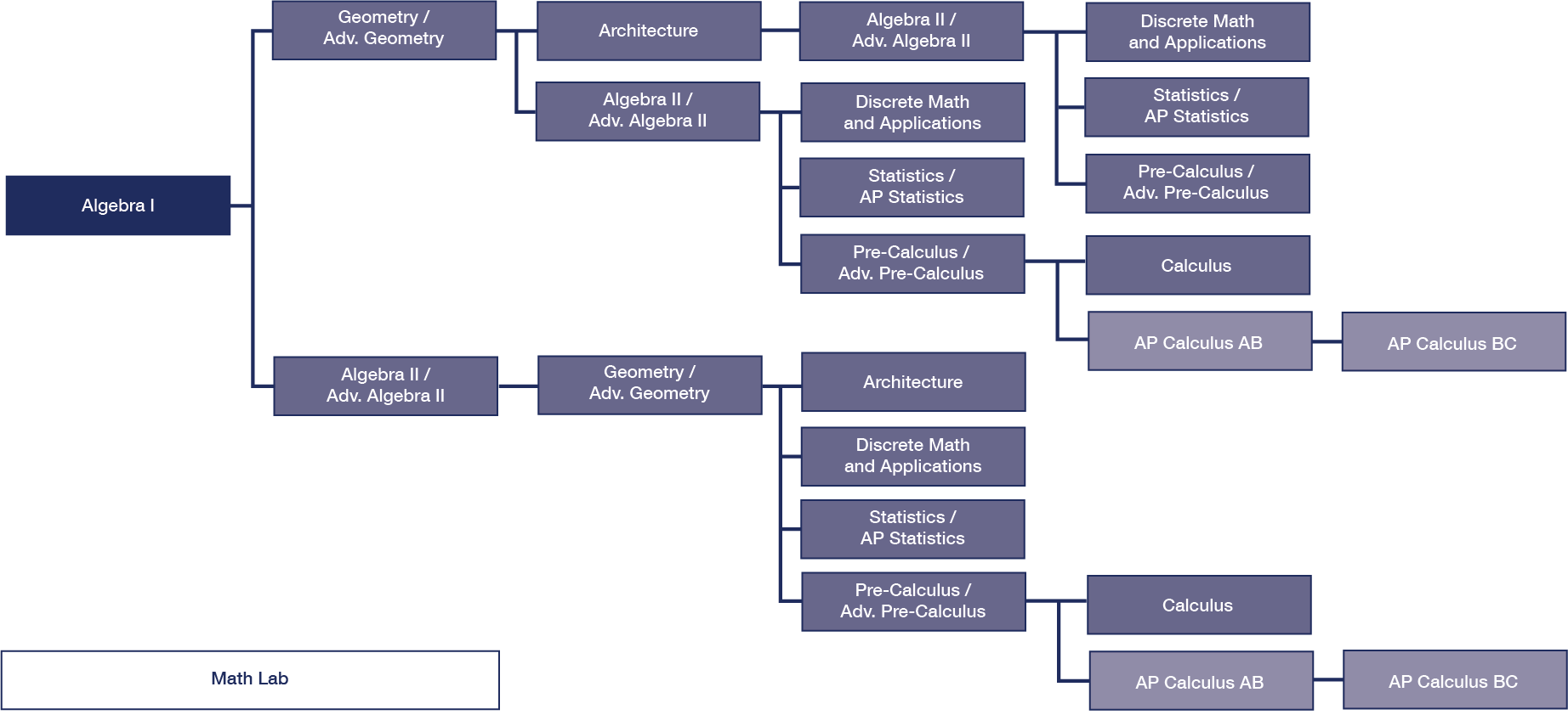 Math Course Sequence Math Course Sequence