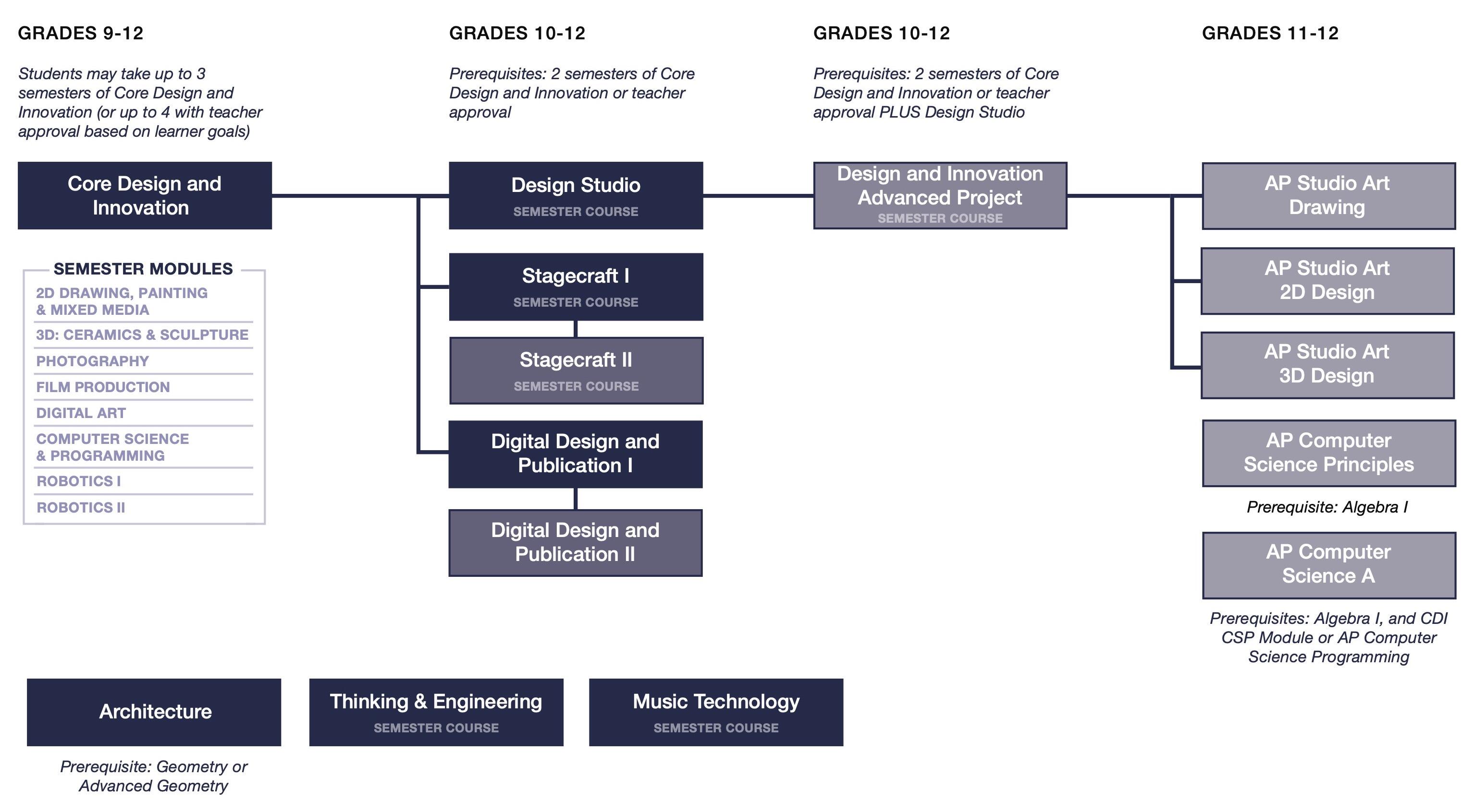 DICourse23