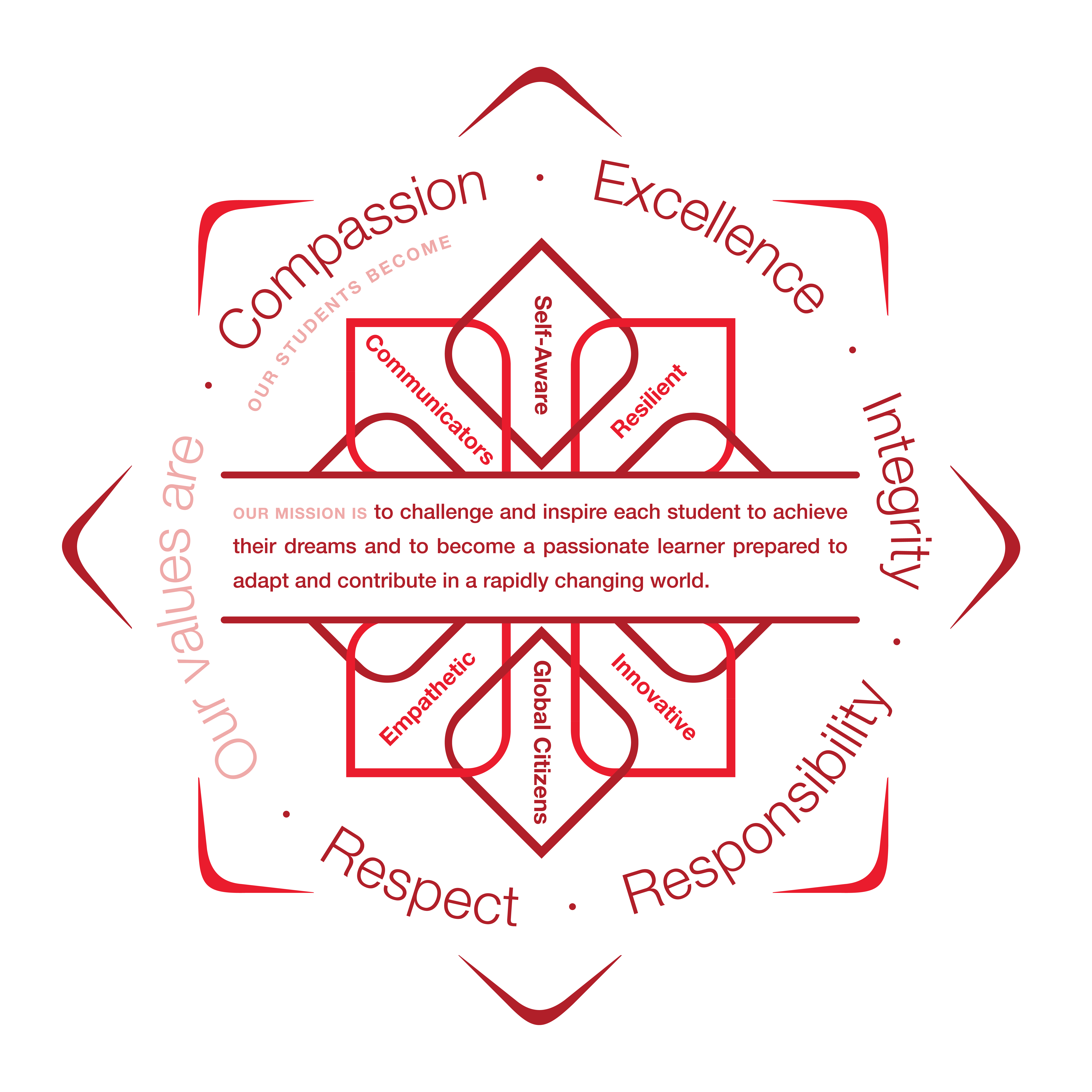 ASD Rosette ASD Rosette