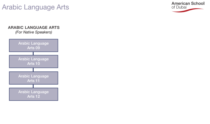 HS Language Sequence HSCourseAL25